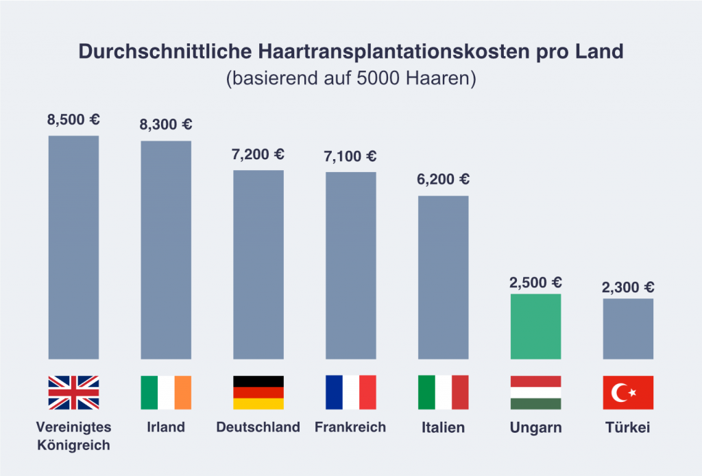 haartransplantation deutschland kosten
