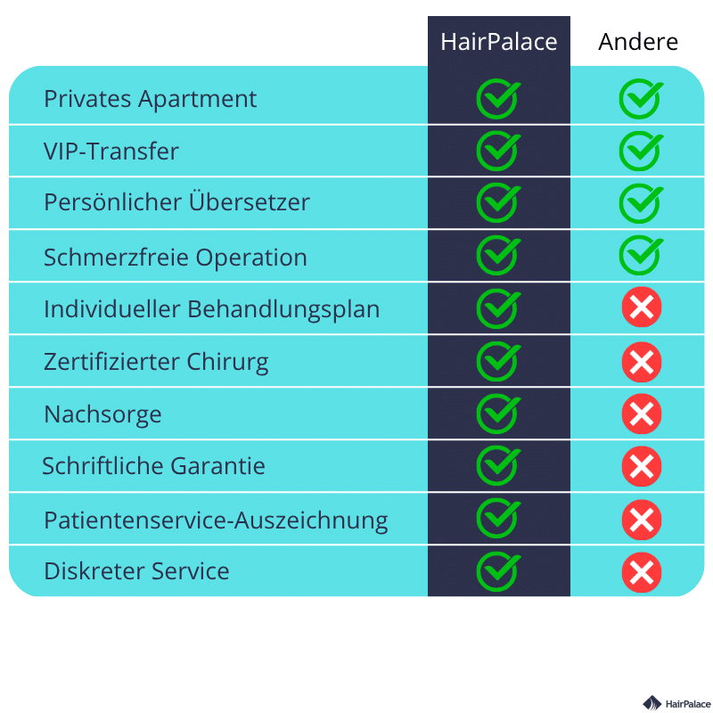 Haarverpflanzungspaket bei Hairpalace